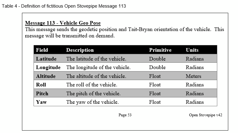 Just Enough Data Model: A Hero's Journey Into The Modeling World (figure 21)