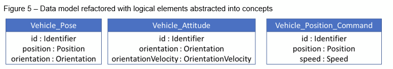 Just Enough Data Model: A Hero's Journey Into The Modeling World (figure 16)