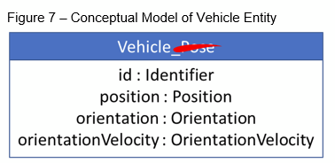Just Enough Data Model: A Hero's Journey Into The Modeling World (figure 23)