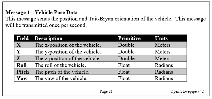Just Enough Data Model: A Hero's Journey Into The Modeling World (figure 2)