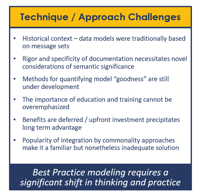Drawing Distinctions Among Data Modeling Challenges: Tool vs. Technique