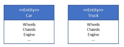 Data Modeling Is Hard vs. Data Modeling is Hard (figure 13)