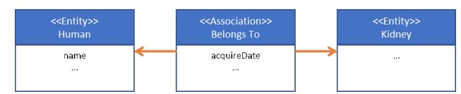 Data Modeling Is Hard vs. Data Modeling is Hard (figure 8)