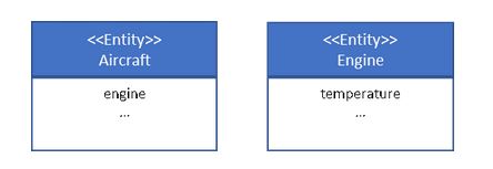 Data Modeling Is Hard vs. Data Modeling is Hard (figure 11)