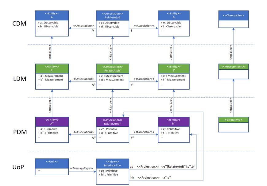Data Modeling Is Hard vs. Data Modeling is Hard (figure 1)